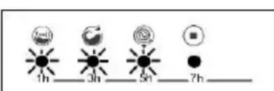MANHATTAN MV127DD - SECTION 9 : SYSTEME AUTOMATIQUE DE DETECTION DES ERREURS - 7