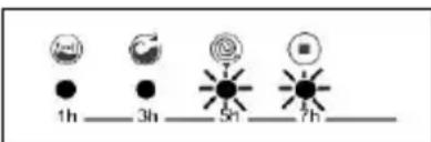 MANHATTAN MV127DD - SECTION 9 : SYSTEME AUTOMATIQUE DE DETECTION DES ERREURS - 6