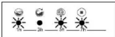 MANHATTAN MV127DD - SECTION 9 : SYSTEME AUTOMATIQUE DE DETECTION DES ERREURS - 10