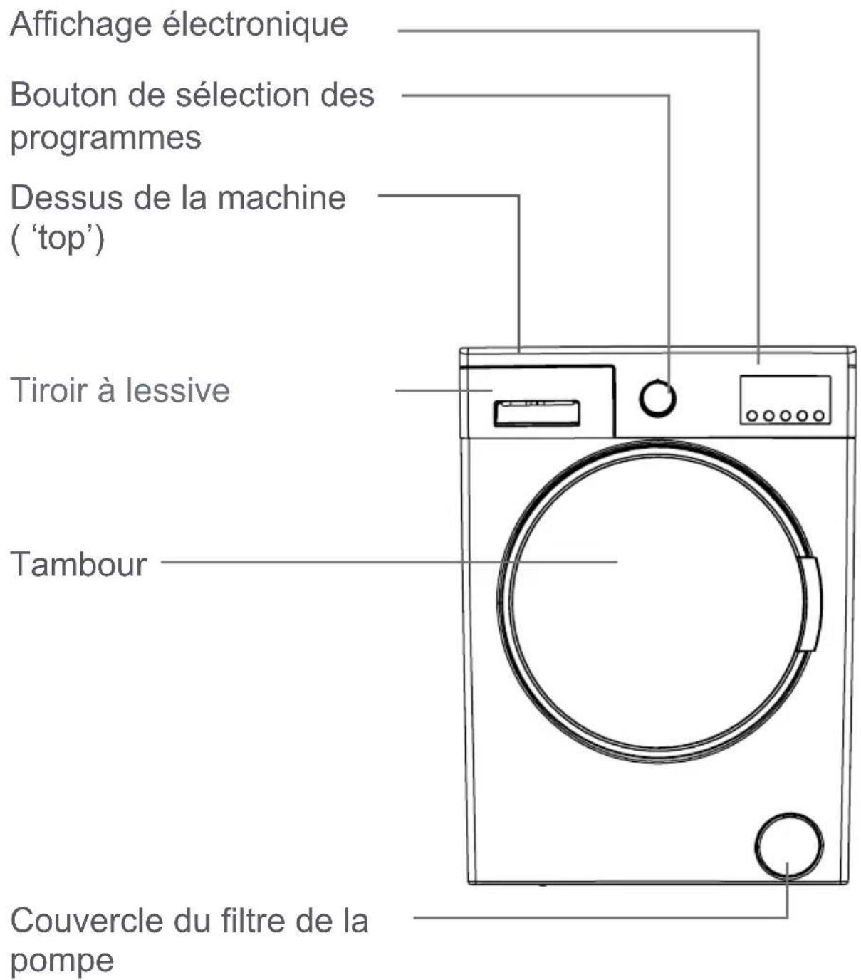 MANHATTAN MLF1007F2 - Mise au rebut des vieilles machines - 2