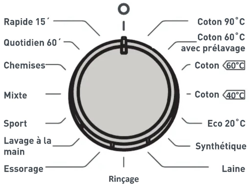 MANHATTAN MLF1007F2 - Compartiment à lessive de prélavage : - 2