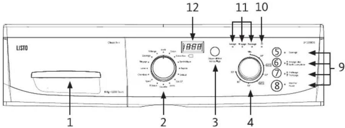 LISTO LF 1208D1 - DESCRIPTION DU BANDEAU DE COMMANDES - 1