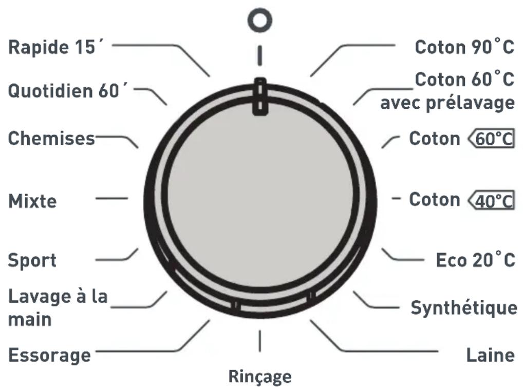 MANHATTAN MLF1006F2 - Compartiment à lessive de prélavage : - 3