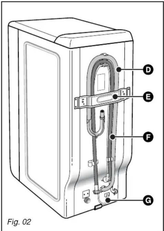 FAGOR FTT 251 PW - • DESCRIPTION DE VOTRE APPAREIL - 2