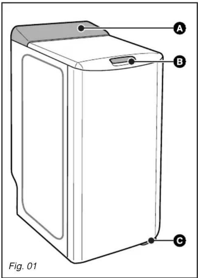 FAGOR FTT 158 PW - - DESCRIPTION DE VOTRE APPAREIL - 1