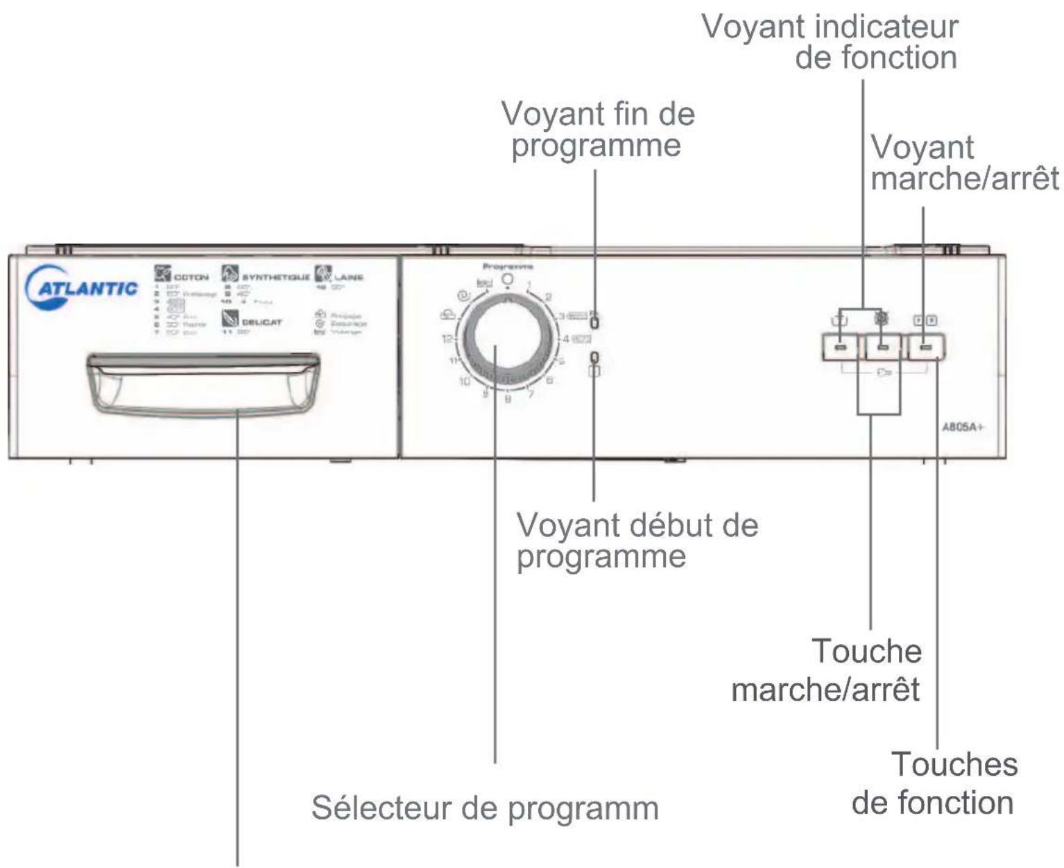 ATLANTIC A805A+ - N'installez pas la machine sur un tapis ou des surfaces similaires. - 14