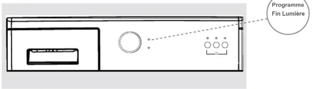 ATLANTIC A805A+ - Annulation du programme - 1