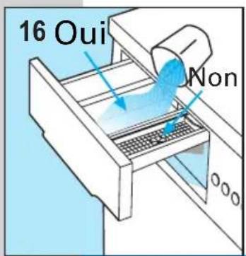 Ardo WD7510 - UTILISATION DES DETERGENTS - 2