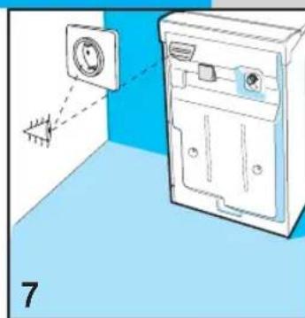 Ardo TL1200X - BRANCHEMENT A L'INSTALLATION ELECTRIQUE - 1