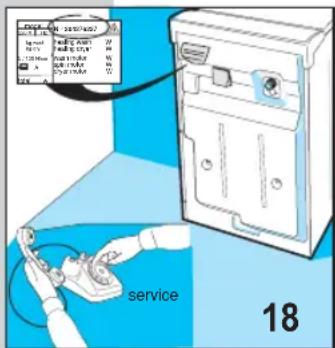 Ardo T3085 - Le linge a rétréci ou les couleurs sont estom- pées - 1