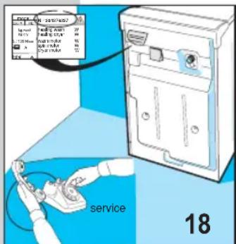 Ardo T3050 - Le linge a rétréci ou les couleurs sont estompées - 1