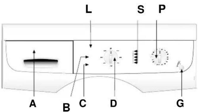 Ardo A35010E - La machine à laver le linge n'effectue pas le séchage (uniquement pour les modèles de machines à laver séchantes) - 1