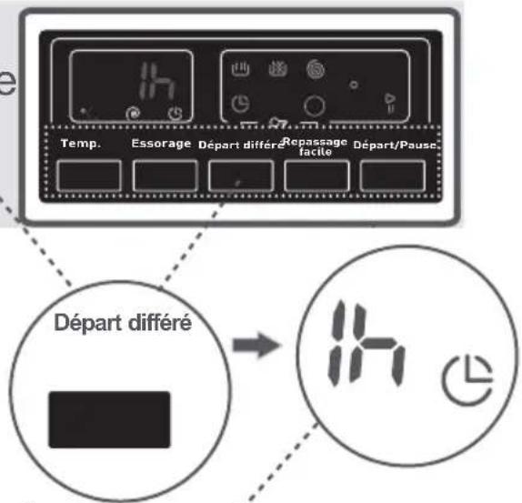 ATLANTIC A1208A+++ - Pour utiliser la fonction auxiliaire du Départ différé: - 1
