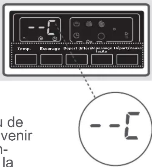 ATLANTIC A1208A+++ - 1- Sélection de la température - 2