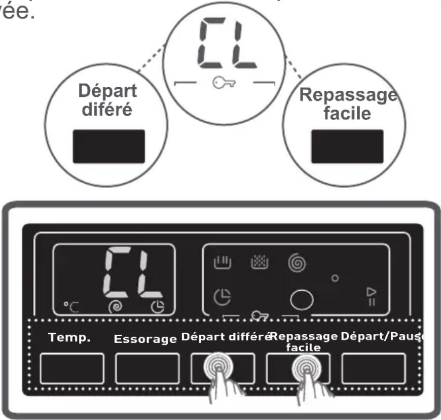 ATLANTIC A1208A+++ - CHAPITRE 5 : PRÉPARATION PRÉLIMINAIRE POUR LE BLANCHISSAGE (VERROUILLAGE ENFANT) - 1