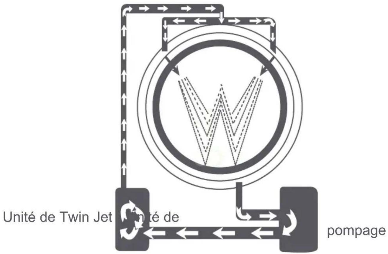 ATLANTIC A1208A+++ - SYSTÈME TWINJET - 1