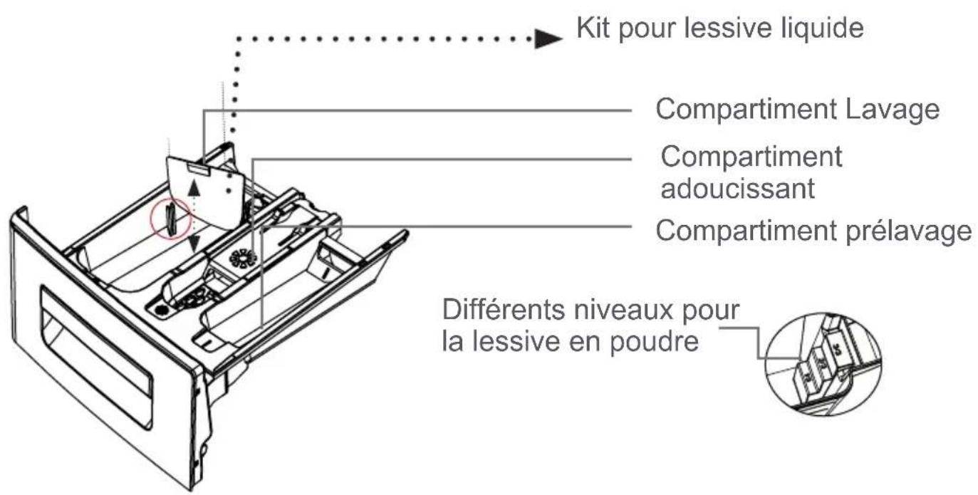 ATLANTIC A12082A+++ - CHAPITRE -3: INSTALLATION DE VOTRE LAVE-LINGE (BRANCHEMENT DU TUYAU DE VIDANGE) - 6