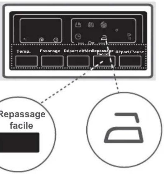 ATLANTIC A12082A+++ - 4- Repassage facile - 1