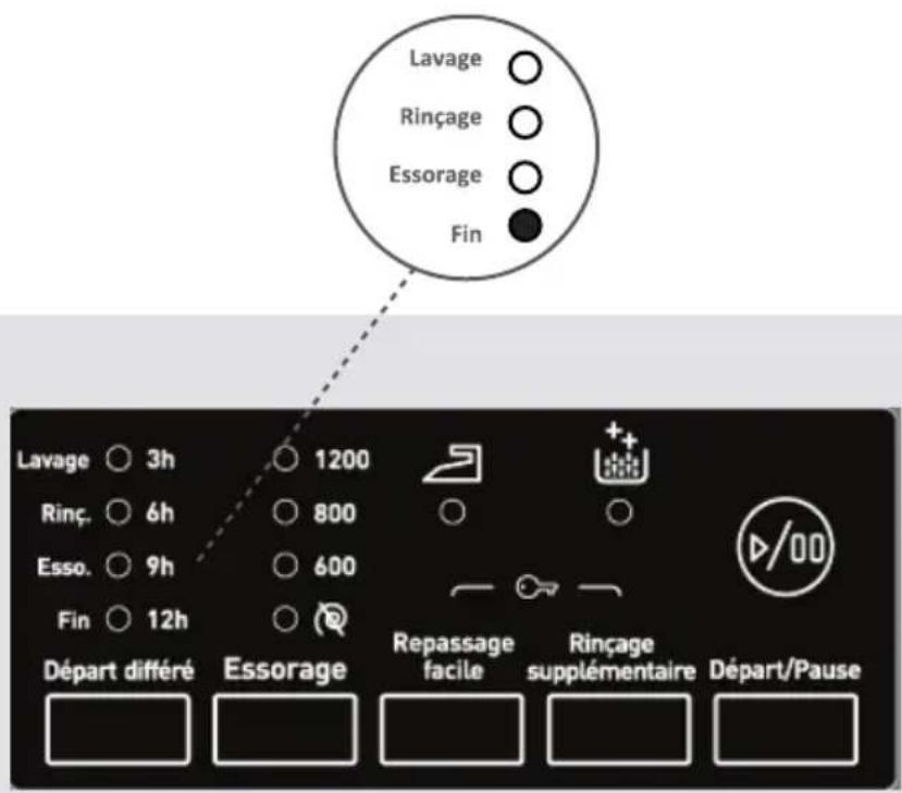ATLANTIC A1207B - Si vous souhaitez annuler tout programme en cours d'execution : - 1