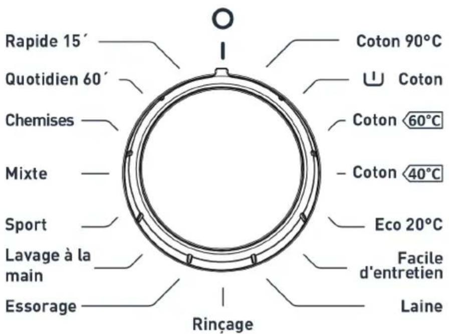 ATLANTIC A1207SI - Compartment à lessive de prélavage : - 3