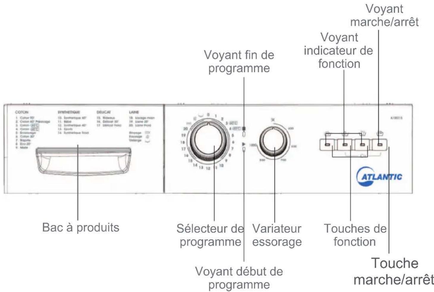 ATLANTIC A10075 - CHAPITRE -2: APERÇU DE VÔTURE APPAREIL (SPÉCIFICATIONS TECHNIQUES) - 18