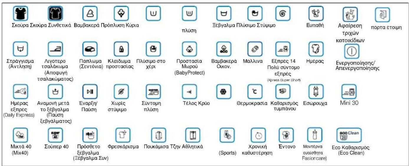 BEKO WMB 81231 MS - Anootpayyion tou unoaleinopevou vepou kai kathetaiogoc tou phiotpou avtiaac - 5