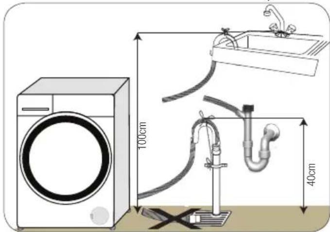 BEKO WMB 71031 MS - Raccordement du conduit d'évacuation - 2