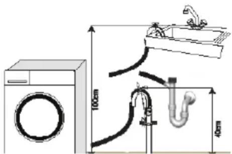 BEKO WMB 60821 M - Prijungimas prie kanalizacijos vamzdşio - 1