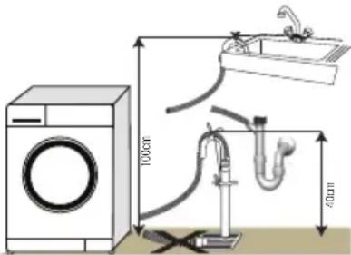 BEKO WMB 60821 M - Raccordement du conduit d'évacuation - 1