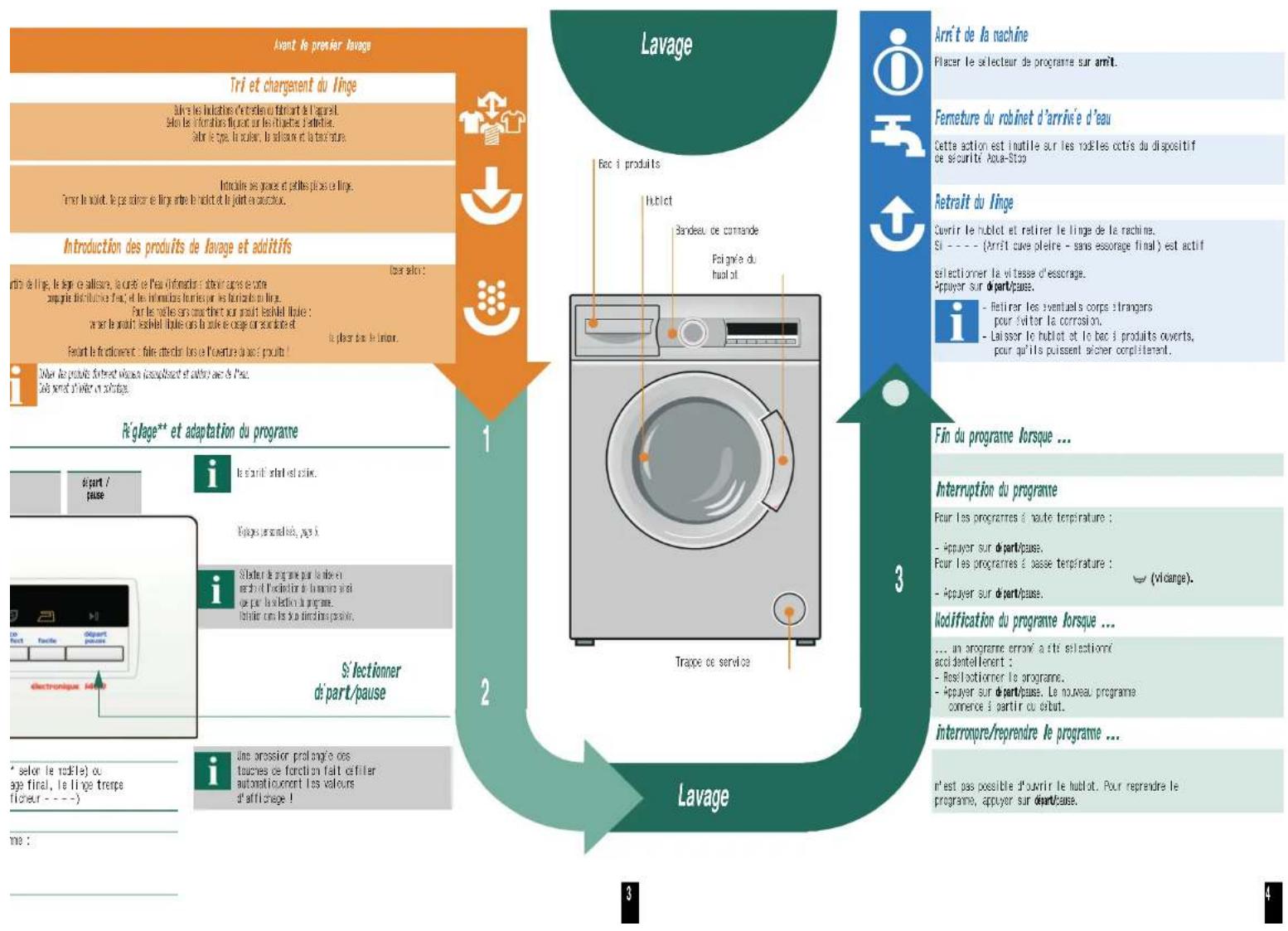 VIVA WFV14B20FF - Mise en route - 9