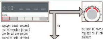 VIVA WFV14B20FF - Signal - 3