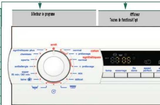 VIVA WFV14B20FF - Mise en route - 8