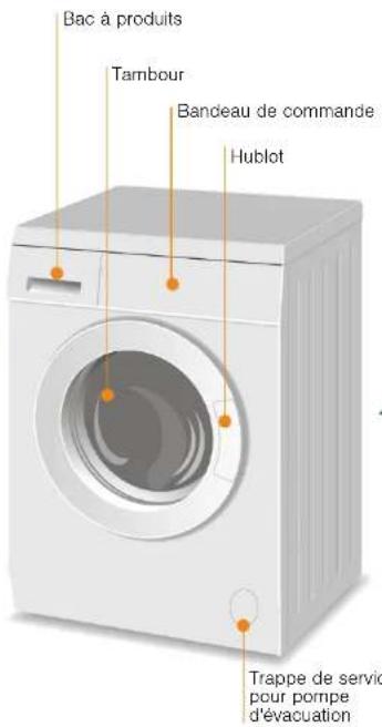 VIVA WFV12A01FF - Lavage - 2