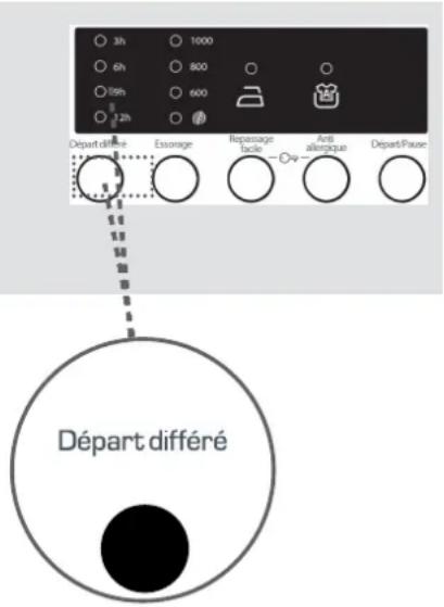 OCEANIC OCEALL910W - Pour utiliser la fonction départ différé: - 1