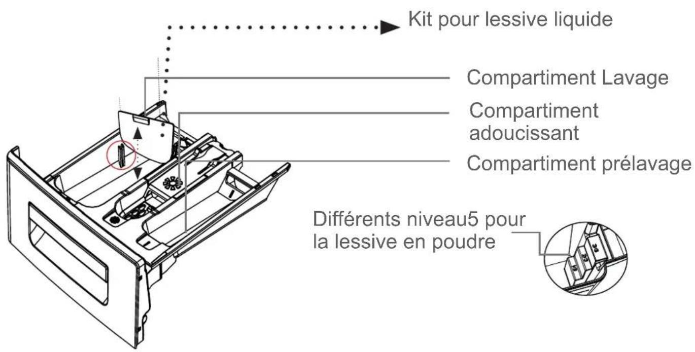 OCEANIC OCEALL910W - CHAPITRE -2: APERÇU DE VÔTURE LAVE-LINGE (SPECIFICATIONS TECHNIQUES) - 18