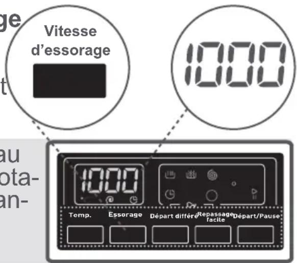 OCEANIC OCEALL812LED - 2- Sélection de la vitesse d'essorage - 1