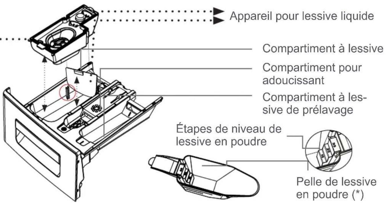 OCEANIC OCEALL812LED - Remarque: - 18