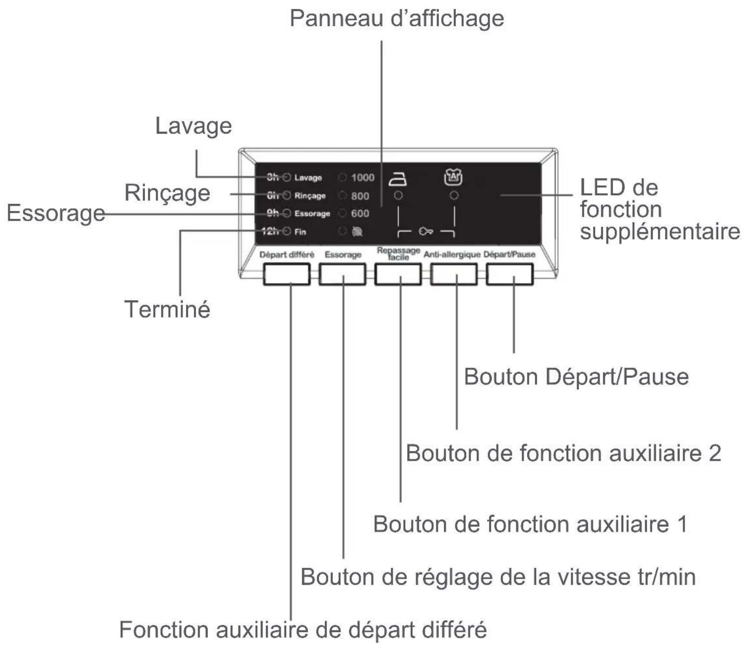 OCEANIC OCEALL610DD - Compartiment à lessive de prélavage : - 4