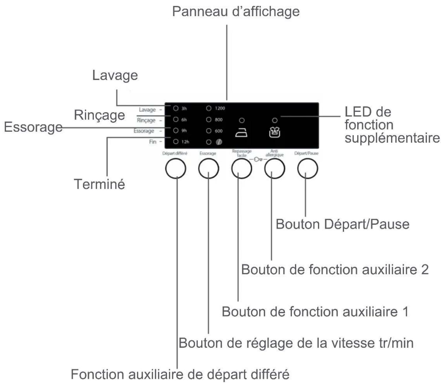 OCEANIC OCEALL7120W - Compartment à lessive de prélavage : - 4