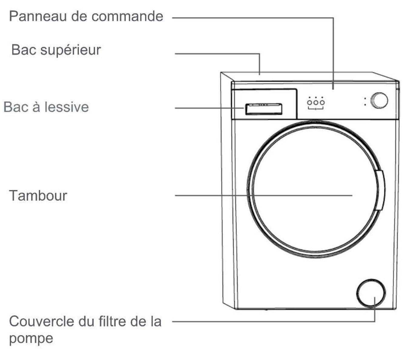 OCEANIC OCEALL510S - Mise au rebut des vieilles machines - 2