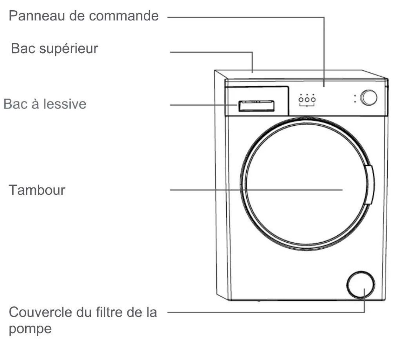 OCEANIC OCEALL510B - Mise au rebut des vieilles machines - 2