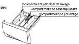 Galanz XQG60A212E - Remplissage du bac à lessive - 1