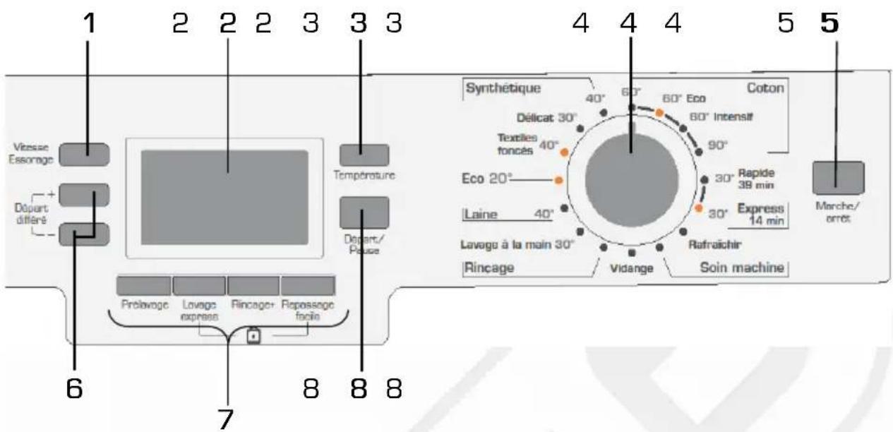 ESSENTIELB ELF 714 D3 - DESCRIPTION DE LESACHRANADERIL - 2