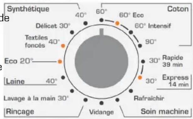 ESSENTIELB ELF 714 D3 - 4) SELECTION DES PROGRAMS DES PROGRAM - 1