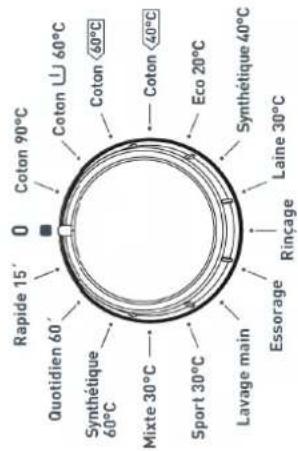 CONTINENTAL EDISON CELL9120S - Comment placer le linge dans le tambour - 3
