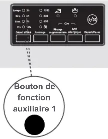 CONTINENTAL EDISON CELL9120S - Pour utiliser la fonction départ différé: - 1