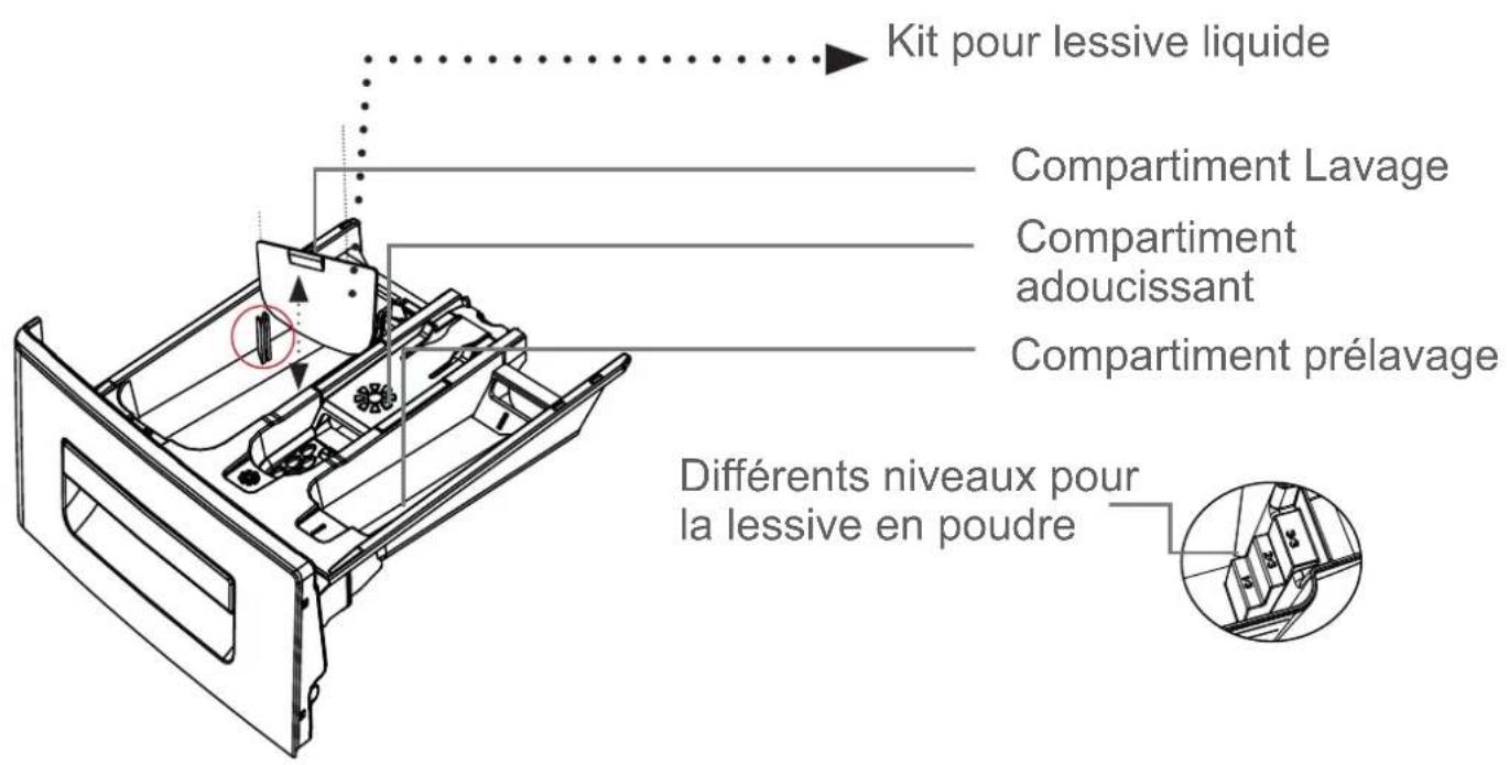 CONTINENTAL EDISON CELL712B - CHAPITRE -3 : INSTALLATION DE VOTRE LAVE-LINGE (RETRAIT DES VIS DE BRIDAGE TRANSPORT) - 16