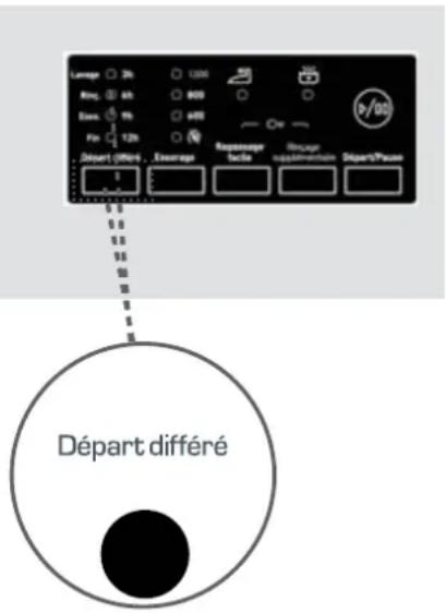 CONTINENTAL EDISON CELL712B - Pour utiliser la fonction départ différé: - 1