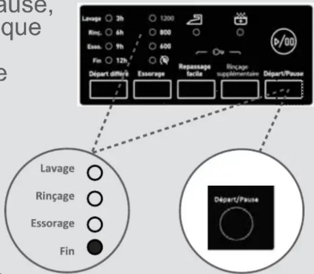 CONTINENTAL EDISON CELL712B - Touché Départ/Pause - 1