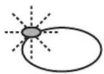V-ZUG Unimatic F - Lampes fémoins - 1